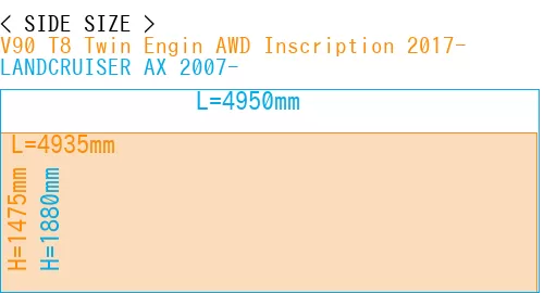 #V90 T8 Twin Engin AWD Inscription 2017- + LANDCRUISER AX 2007-